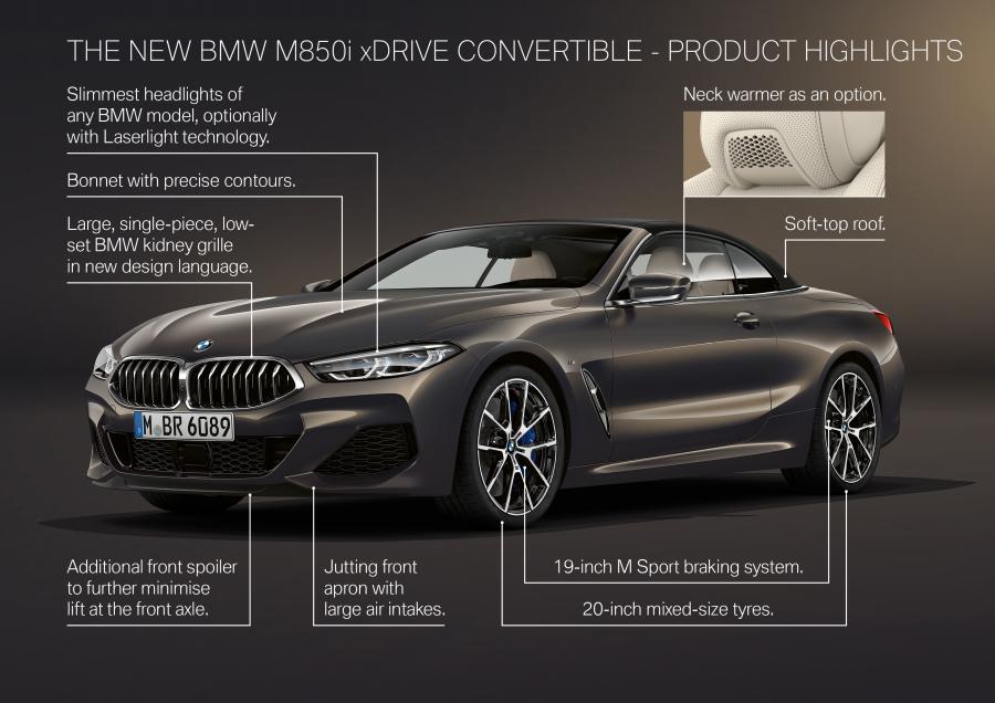 Схема BMW M850i xDrive Convertible (G14) 2018 года  (WW) (фото 77 из 183)